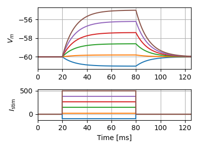 iaf_chxk_2008_neuron